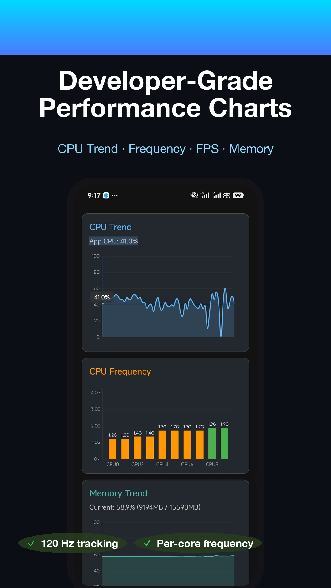 Live Charts